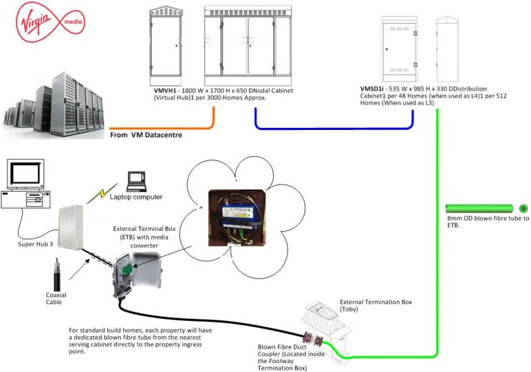 Broadband Technologies – Cable – Technological